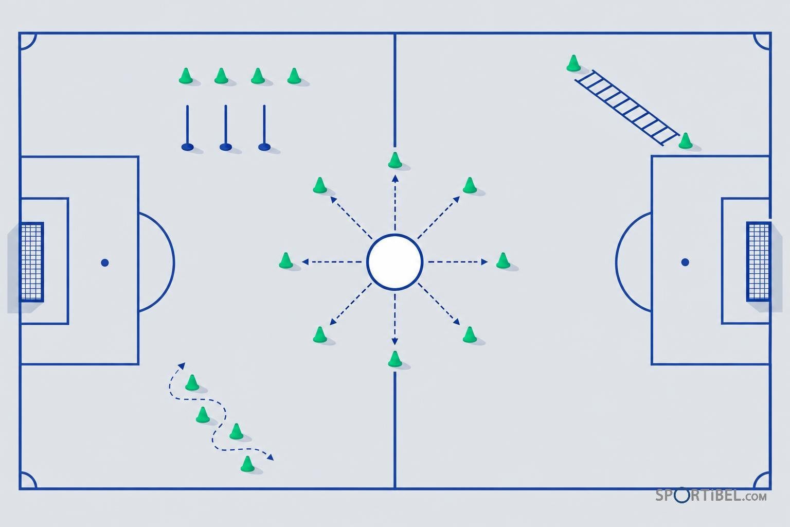 Een voetbalveld met een centrale zestienhoek van cones rondom een cirkel en verschillende oefenroutes plus een aparte rij